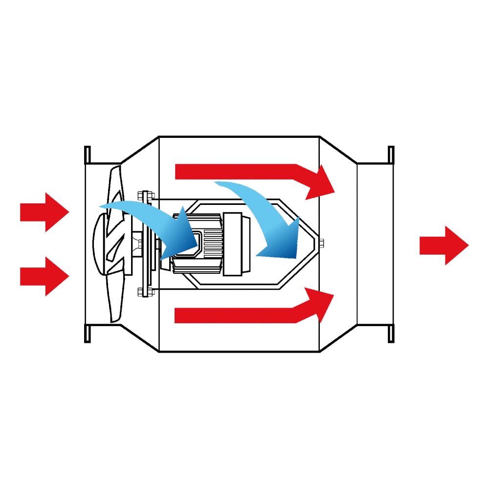 der Motor ist außerhalb des Luftstroms in einem senkrecht im Gebläsegehäuse angeordneten Kanal montiert und wird durch einen zu seiner Konstruktion gehörenden Ventilator gekühlt